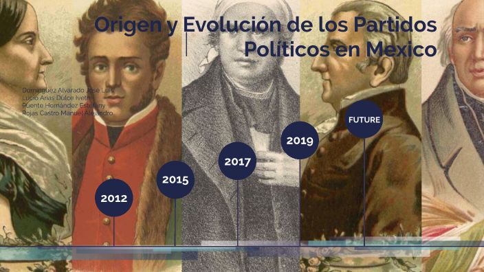 Origen y Evolución de los Partidos Políticos en México by Manuel
