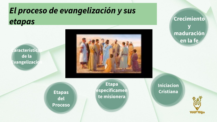 El proceso de Evangelización y sus etapas by Octavio Soler Espinosa on