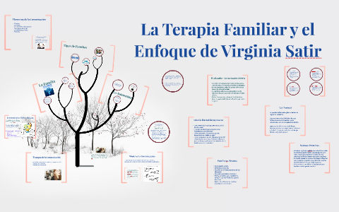 La Terapia Familiar y el Enfoque de Virginia Satir by Claudia Beltran