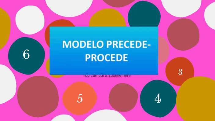 modelo PRECEDE-PROCEDE by Kassandra Reyes on Prezi