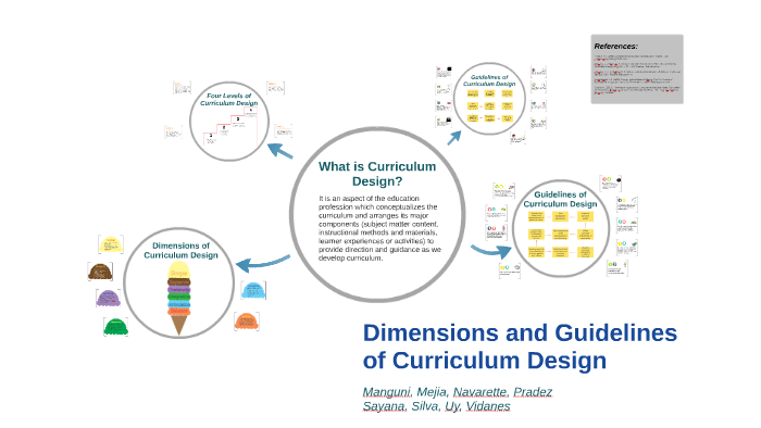 curriculum design dimensions