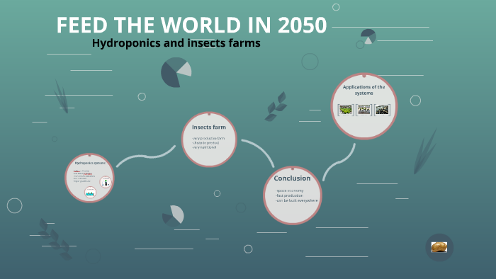 FEED THE WORLD IN 2050 by on Prezi