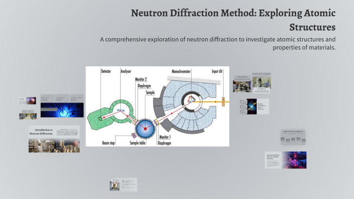 Neutron Diffraction Method: Exploring Atomic Structures by JAHFAR ALI p ...
