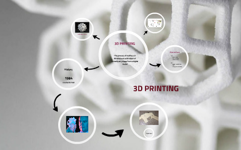 3D PRINTING by Gabrielle Santos on Prezi