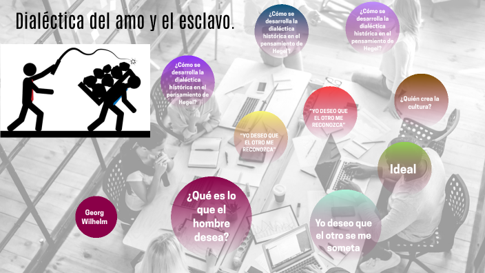 Presentación multimedia sobre la Dialéctica del amo y el esclavo. by