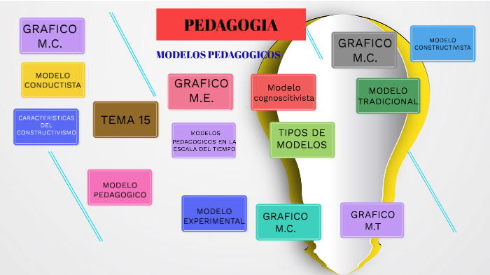 PEDAGOGIA by VERONICA JANETH ZALDUMBIDE LOPEZ