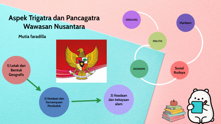 Aspek Trigatra Dan Pancagatra Wawasan Nusantara By Mutia Faradilla On Prezi