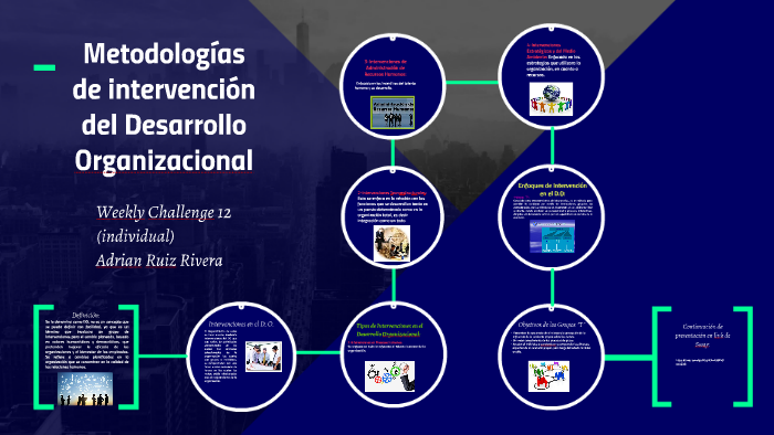 Metodologias de intervencion del Desarrollo Organizacional by Adrian