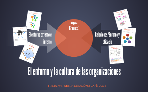 El entorno y la cultura de las organizaciones by Lu Aguilar on Prezi