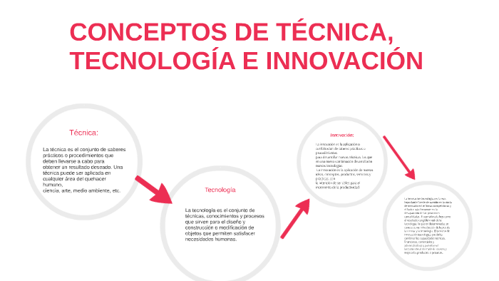 Técnica e tecnologia