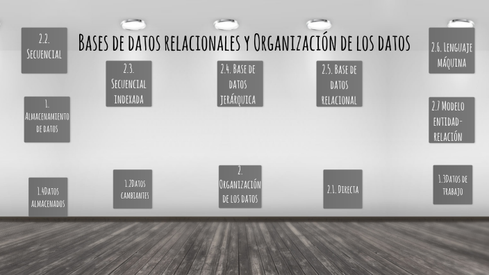 Bases de datos relacionales y Organización de los datos by SABRINA ...