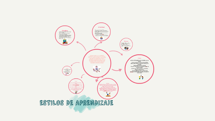 ESTILOS DE APRENDIZAJE by Danielina Yornom on Prezi