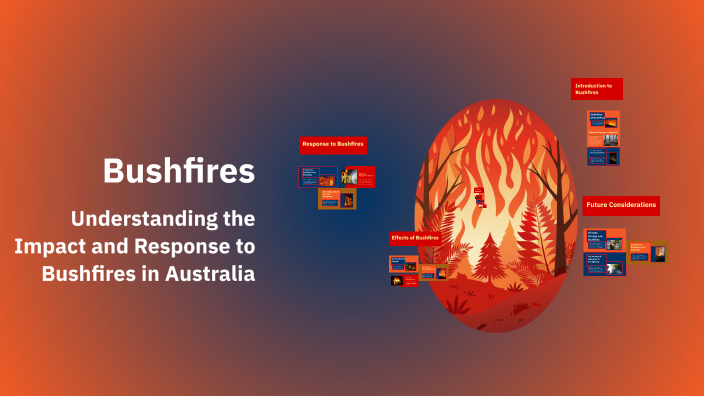 Bushfires by Cherry Dhalavai on Prezi