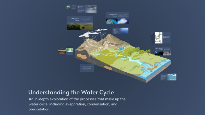 Understanding the Water Cycle by ariel m on Prezi