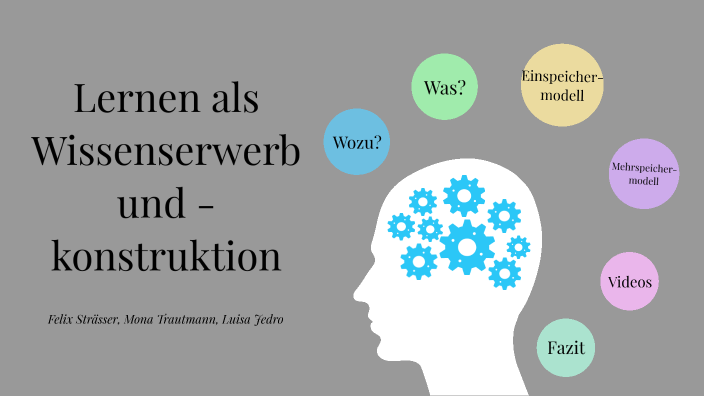 Lernen Führt Zum Wissen Und Wissen Zum