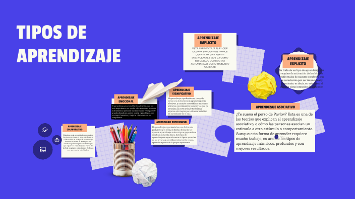 TIPOS DE APRENDIZAJE by lizbeth garces on Prezi