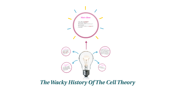 the-wacky-history-of-the-cell-theory-by-arashdeep-khangura