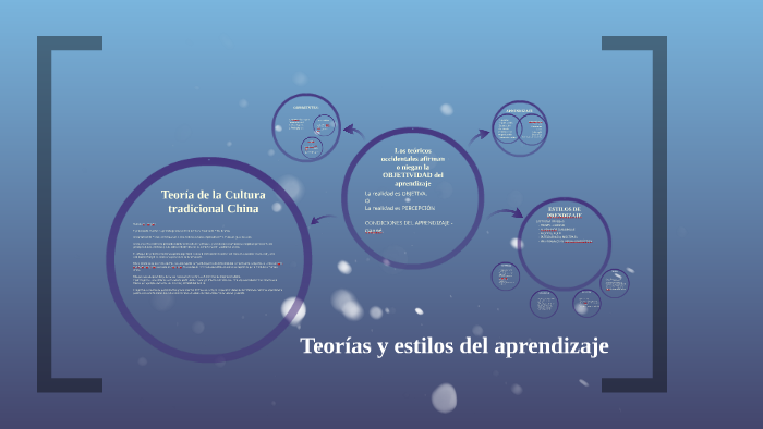 Teorías y estilos del aprendizaje by JOSE LUIS SANCHEZ ALVAREZ on Prezi