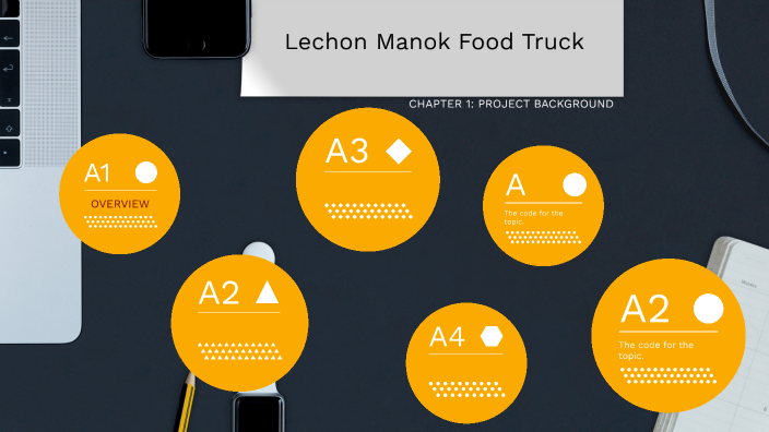 business plan of lechon manok