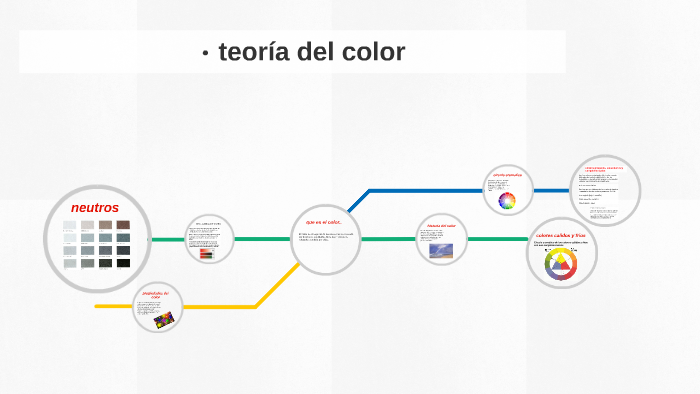teoría del color by daniela toro on Prezi