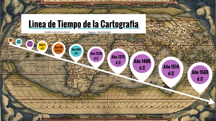 Linea de Tiempo de La Cartografia by Ali Cruz on Prezi