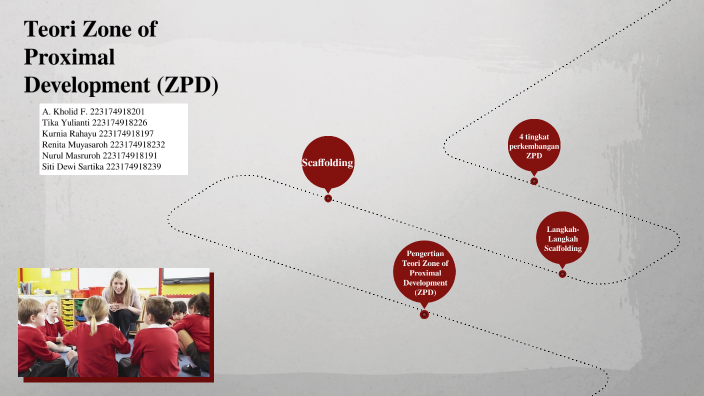 teori zone of proximal development zpd adalah