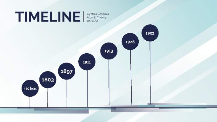 Atomic Theory Timeline Project By Cynthia Cordova On Prezi