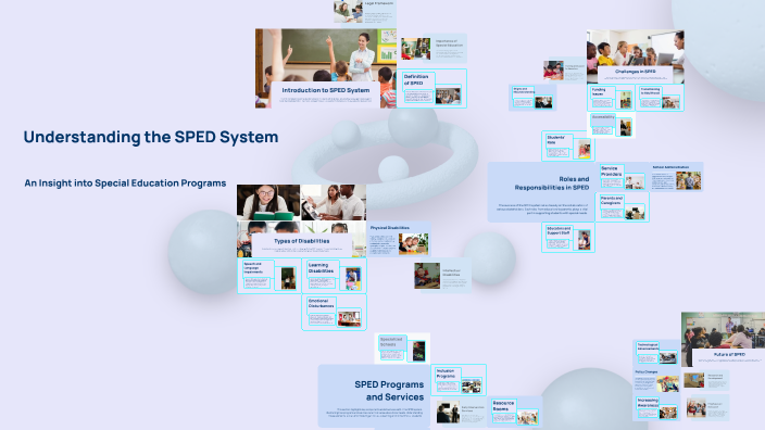 Understanding the SPED System by Maxyne Sarabia on Prezi