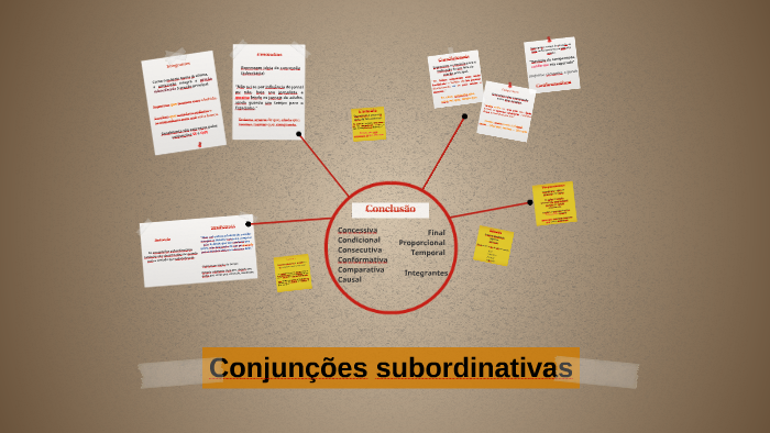Conjunções subordinativas by Thiago Assunção on Prezi