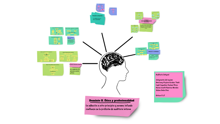 Dominio II. Ética y profesionalidad by Karen Ramirez on Prezi