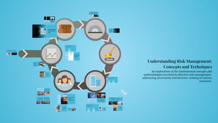 Understanding Risk Management: Concepts and Techniques by Buyanjargal ...