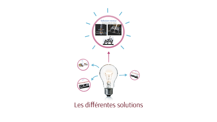 Les différentes solutions by cléo chevalier