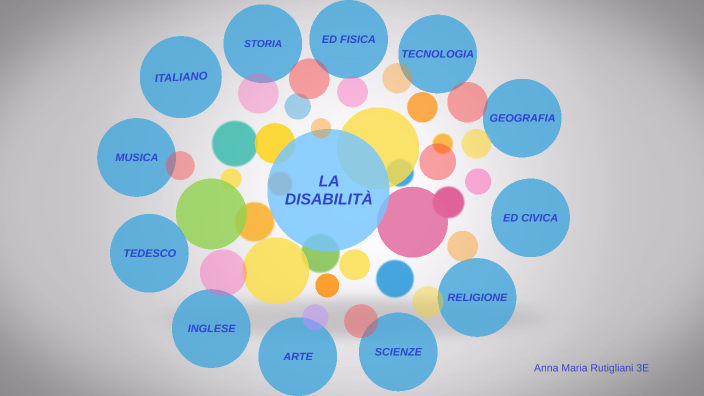 Tesina sulla disabilità by Anna Maria Rutigliani on Prezi