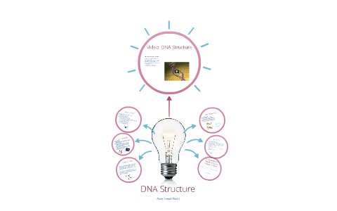 DNA Structure by Dawn Ysmael on Prezi