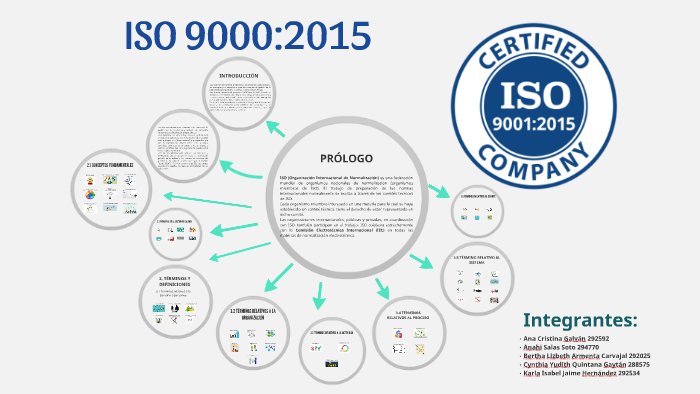 Исо 9000 2015 термины и определения. ИСО 9000 2015. ISO 9000 2015. Структура ISO 9000 2015. Принципы ИСО 9000 2015.