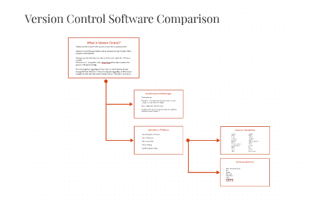 Version Control Software Comparison by Grant White on Prezi