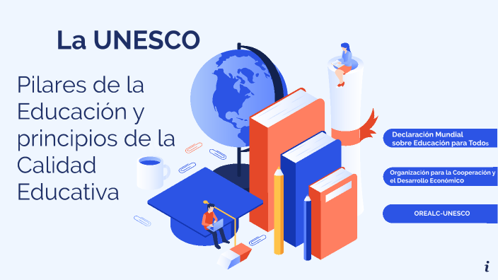 Principios de la calidad Educativa by monserrat guadalupe sosa chi on Prezi