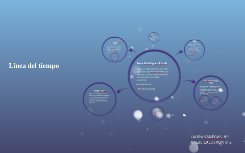 Linea del tiempo by Laura Vanesa Cortes on Prezi