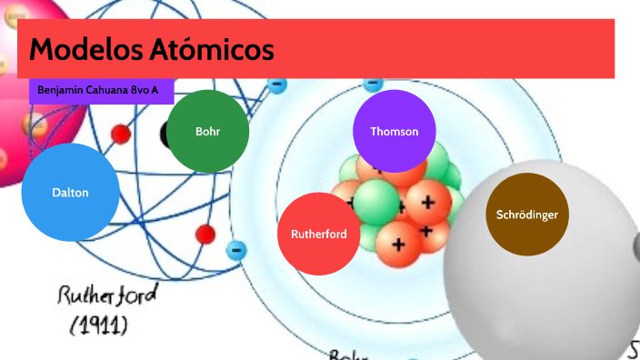 Modelos atómicos by Benjamin Cahuana