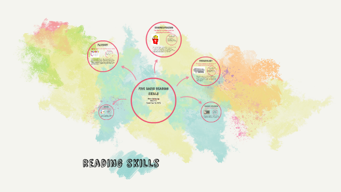 five-basic-reading-skills-by-alexis-deremigi