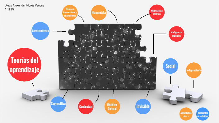Teorías Del Aprendizaje By Diego Flores