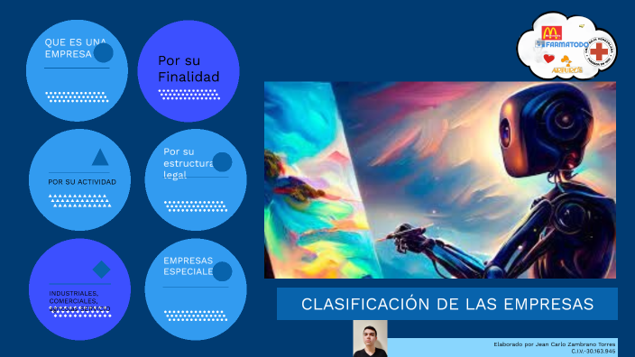 CLASIFICACIÓN DE LAS EMPRESAS by Jean Carlo Zambrano Torres on Prezi