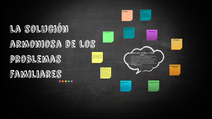 La Solucion Armoniosa de los Problemas Familiares by RICHARD JULCA on Prezi