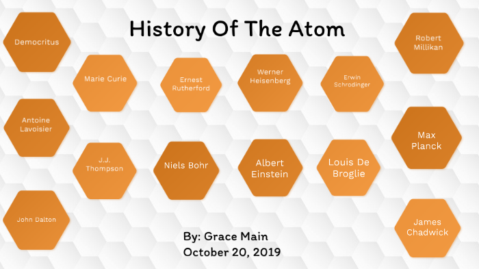 History Of The Atom Timeline By Grace Main