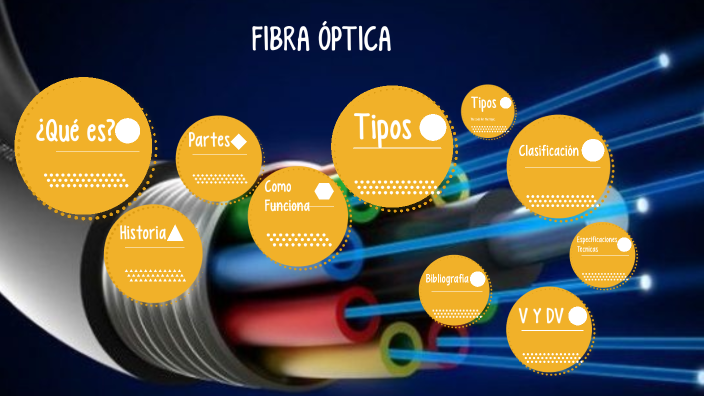 Fibra Óptica By Javier Lopez On Prezi