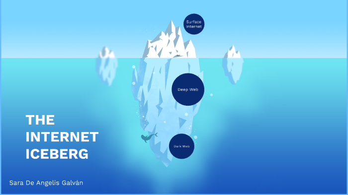 internet iceberg picture