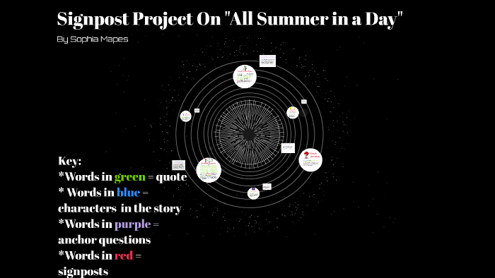 Signpost Project by S M on Prezi