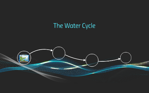 The Water Cycle by Joanne Roque on Prezi