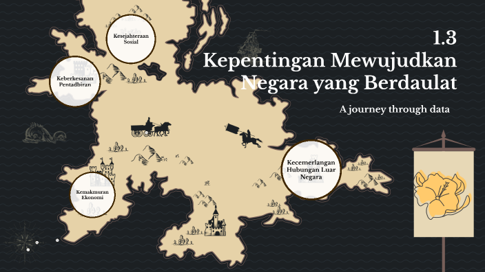 1.3 Kepentingan Mewujudkan Negara yang Berdaulat by Jia Qi