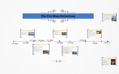 The Five Major Mass Extinctions by Joseph Motis on Prezi